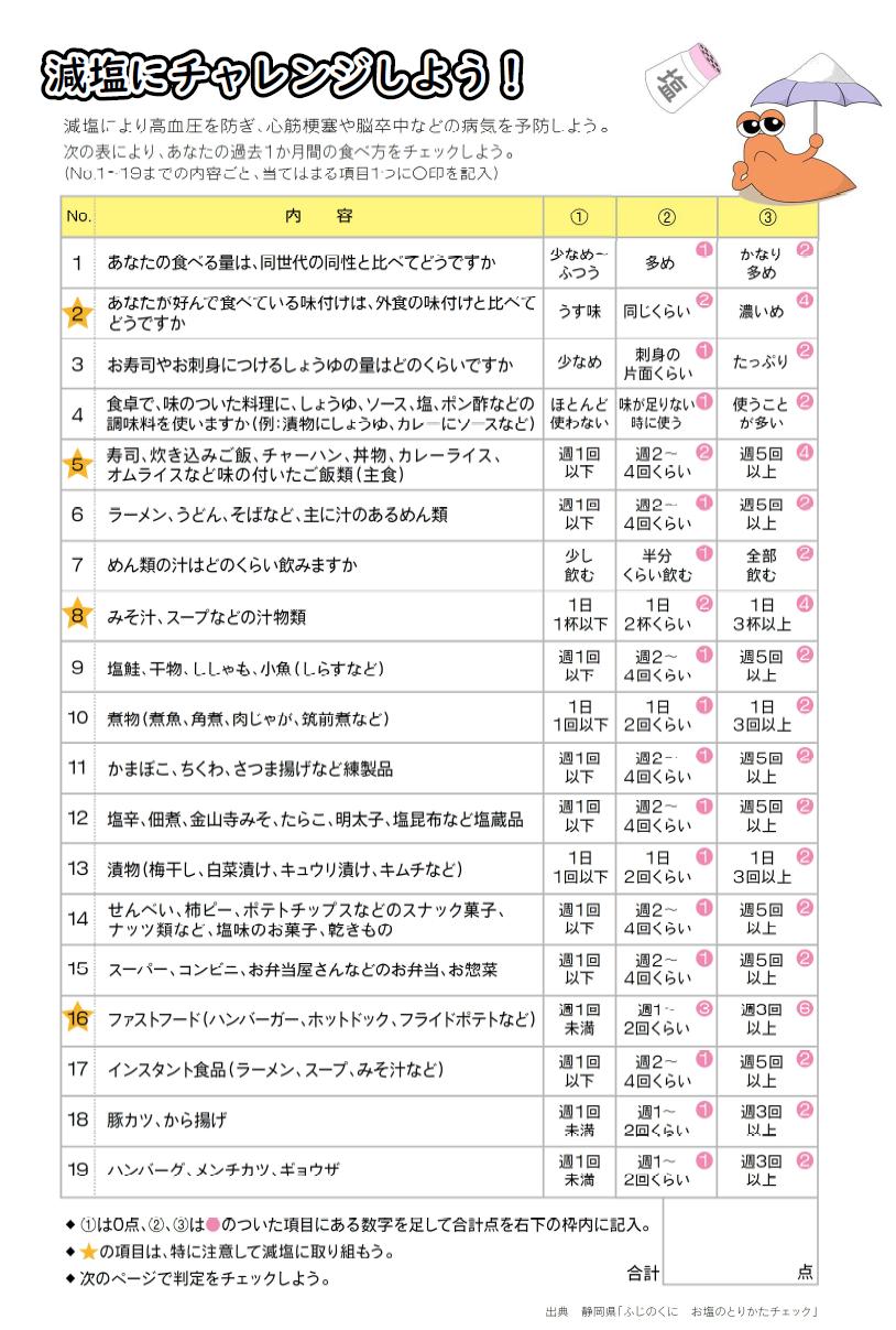 お塩の摂り方チェック1