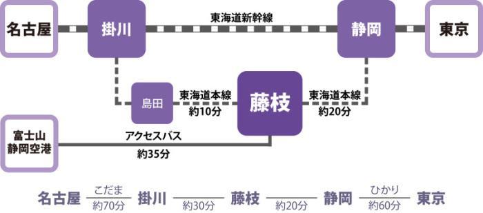 （イラスト）電車を利用した場合のアクセスマップ