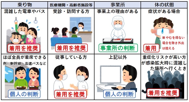 マスク着用について