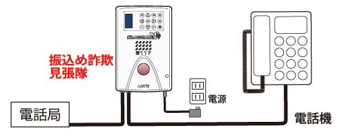 接続イメージ