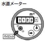 （イラスト）水道メーター