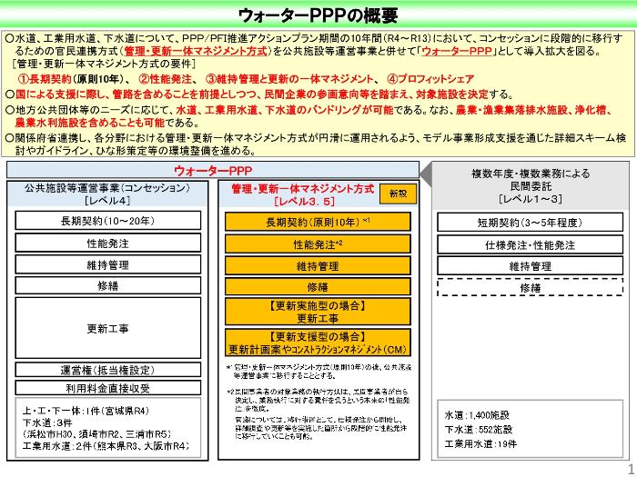 内閣府ウォーターPPP