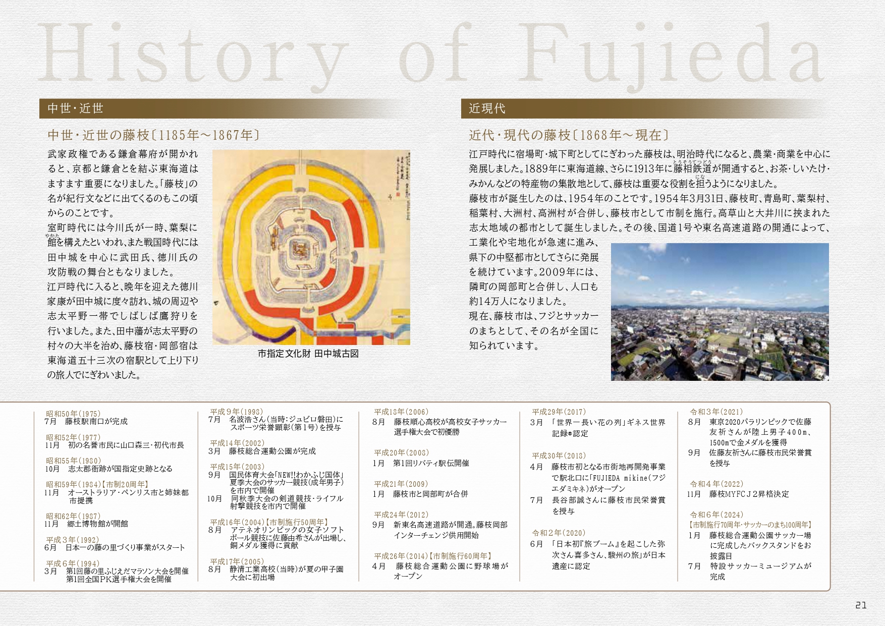 藤枝の歴史（2）