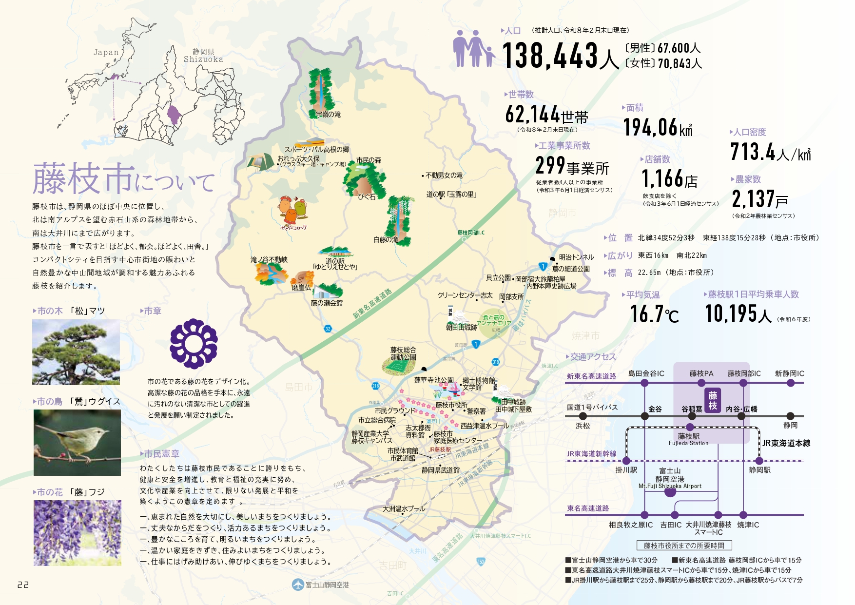 藤枝市について
