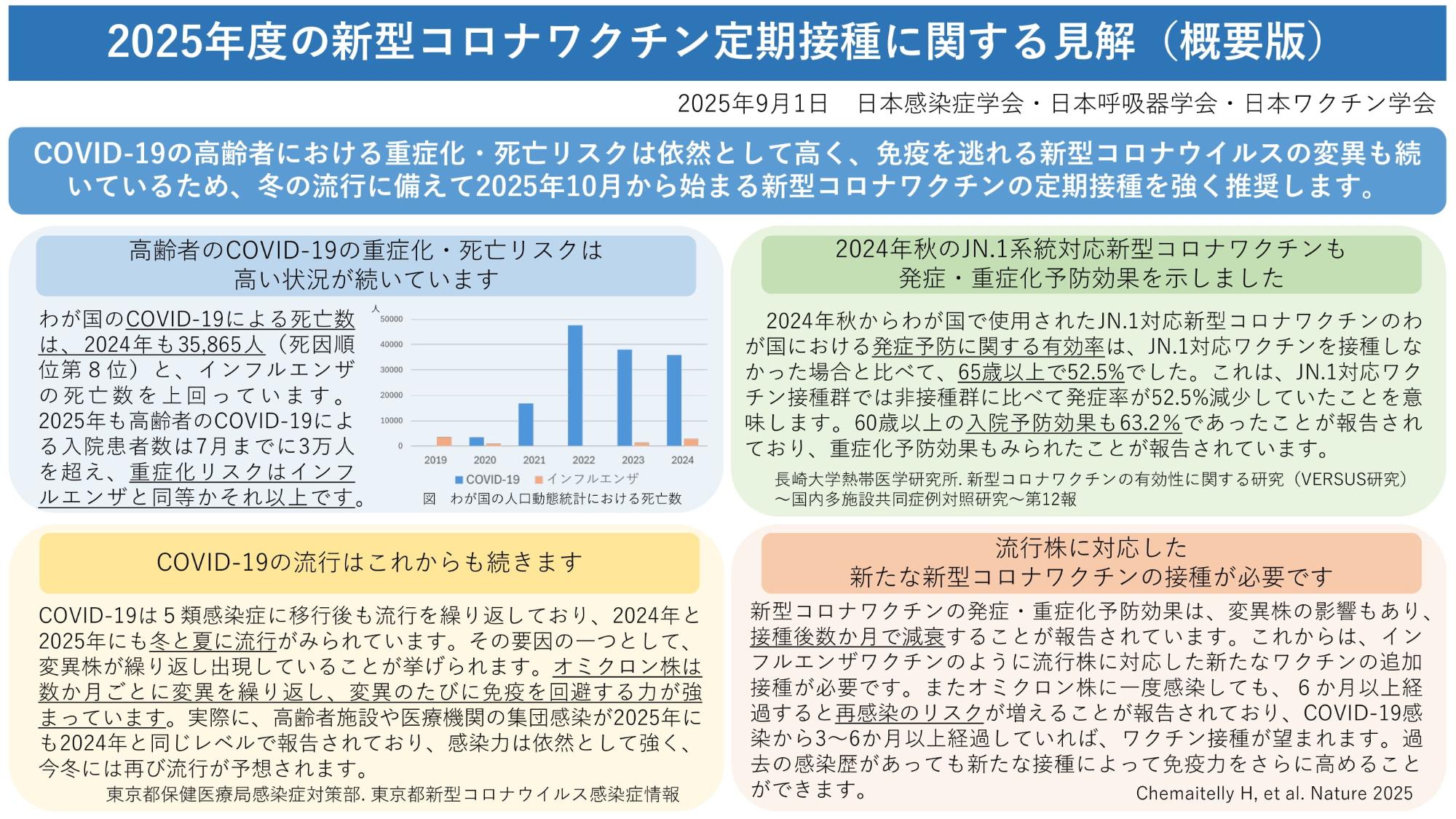令和7年度新型コロナ定期接種に関する三学会の見解1