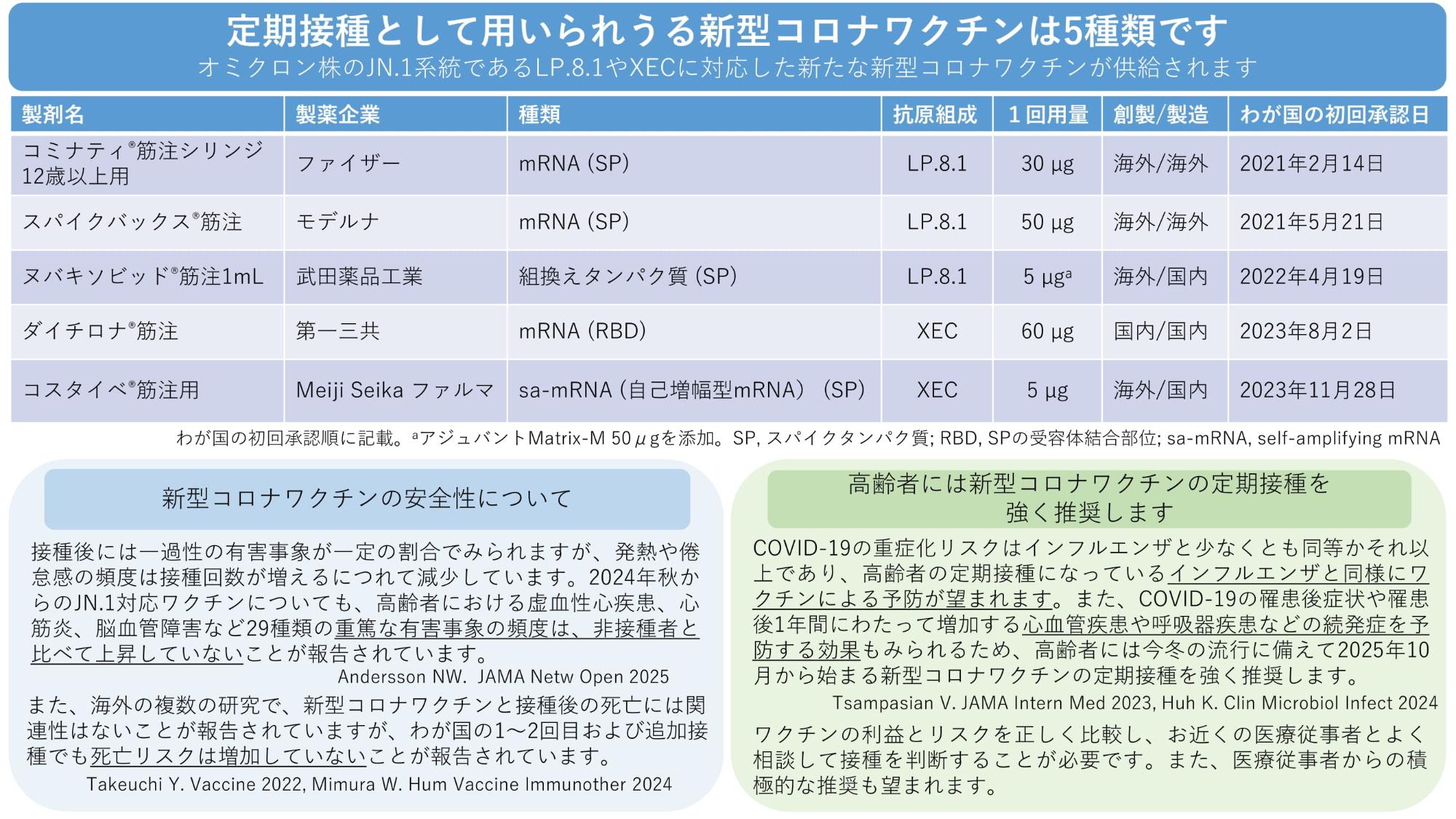 令和7年度新型コロナ定期接種に関する三学会の見解2