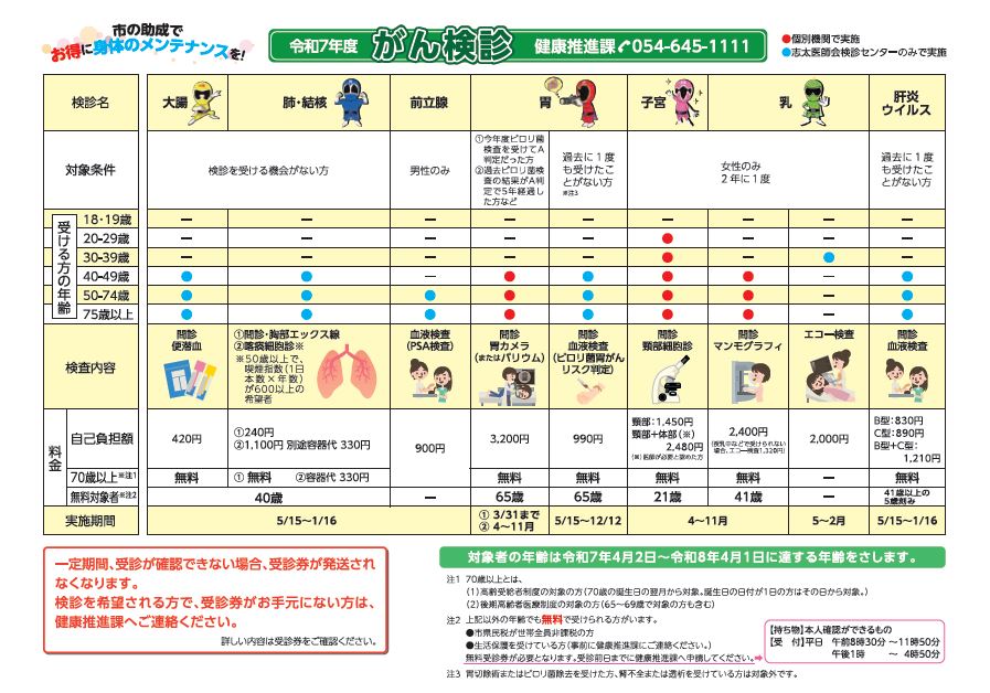 がん検診案内
