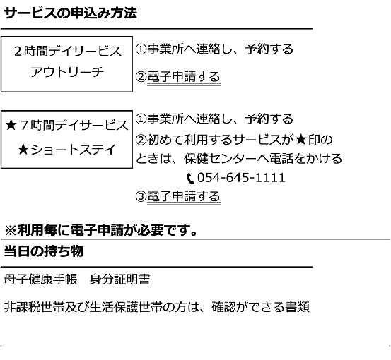 産後ケア利用のながれ