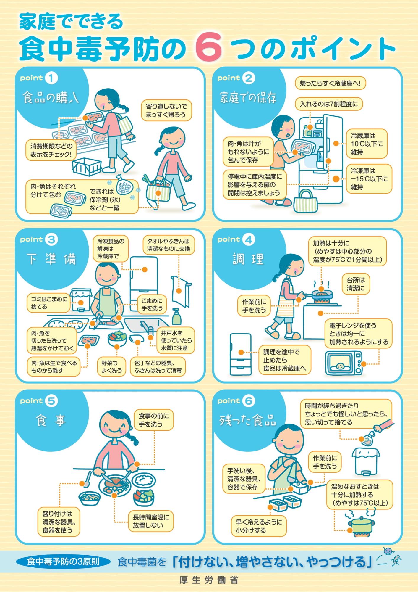 食中毒予防の６つのポイント