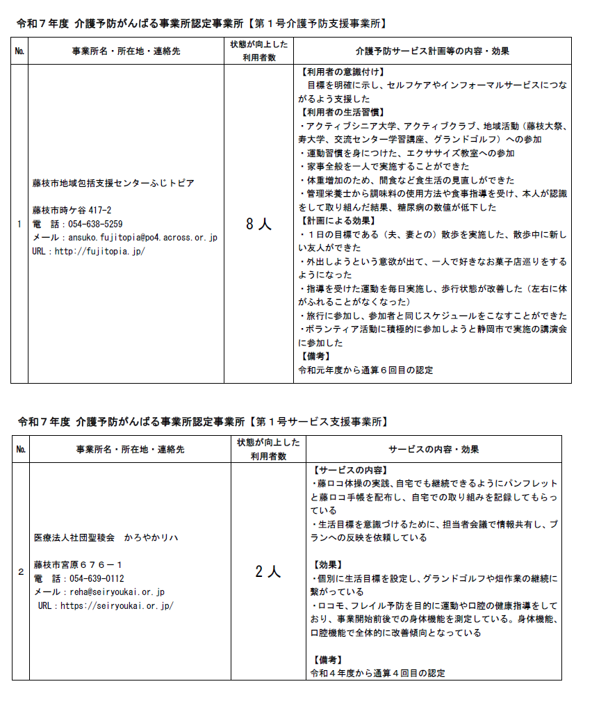 令和７年度介護予防がんばる事業所認定事業所