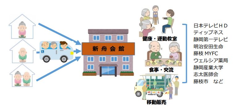高齢者地域生活総合サポート事業のイメージ図