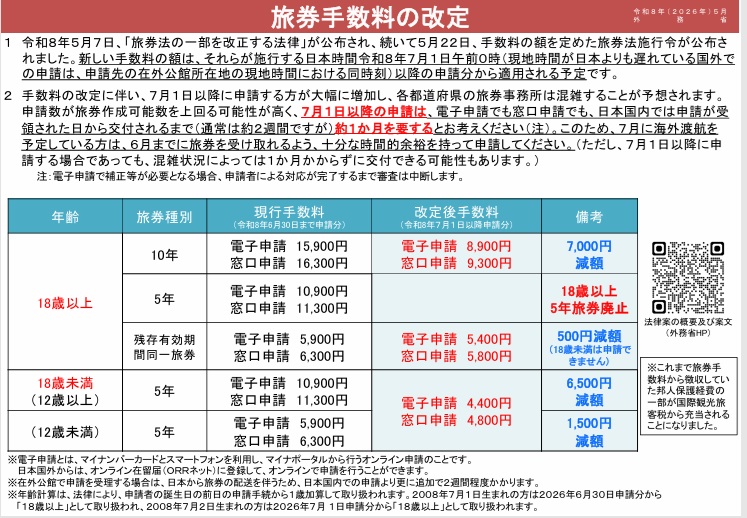 手数料の改正