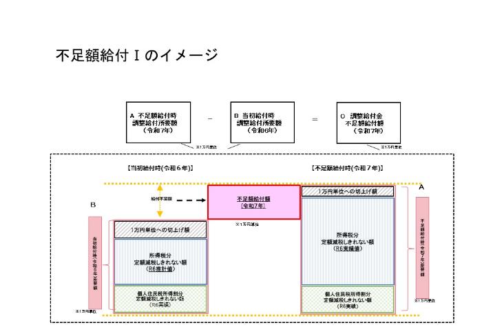 組回覧