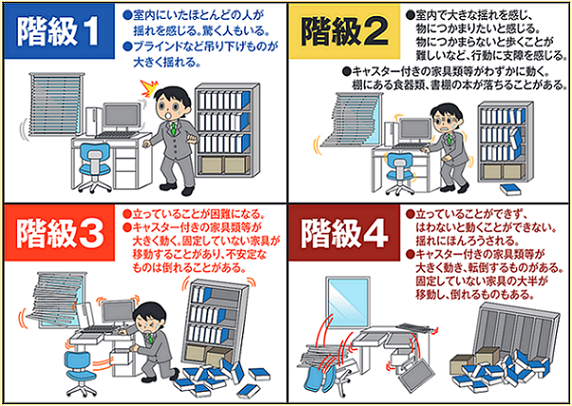 長周期振動の説明画像