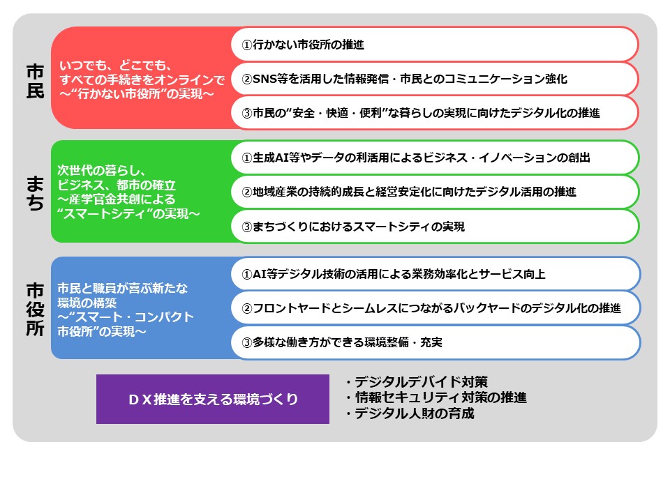 ビジョンの体系の図
