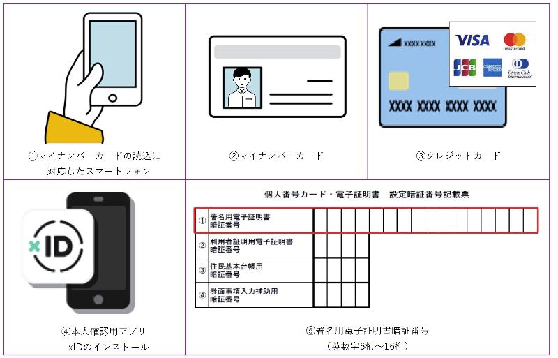 オンライン申請に必要なもの一覧画像