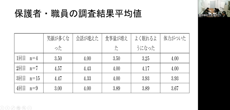 静岡福祉大学 社会福祉学部 楢木ゼミ