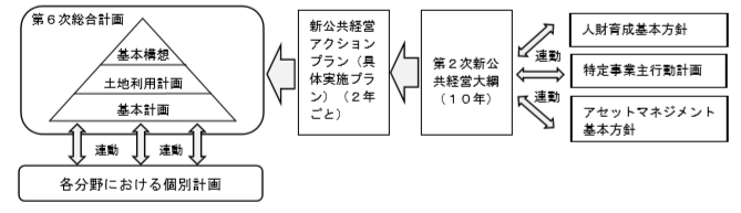 大綱の位置付け