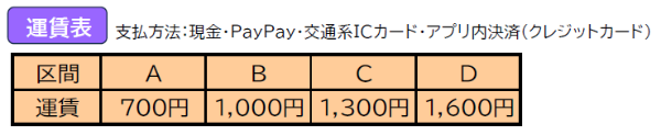 【光】運賃表