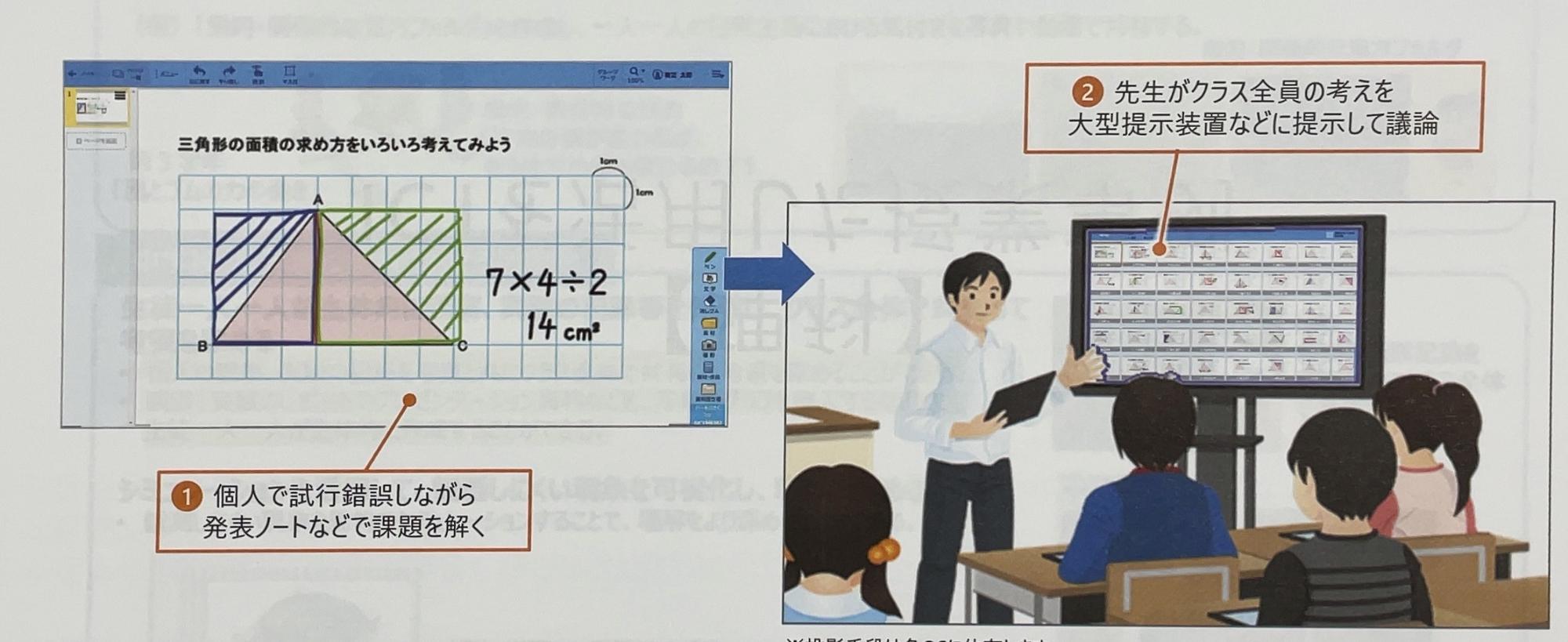 画面の一斉表示イメージ図