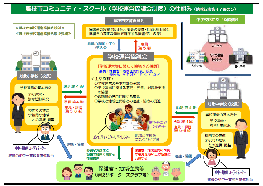CS仕組み