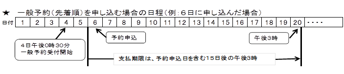 一般予約を申し込む場合の日程画像