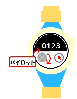 （自作）水道メーター