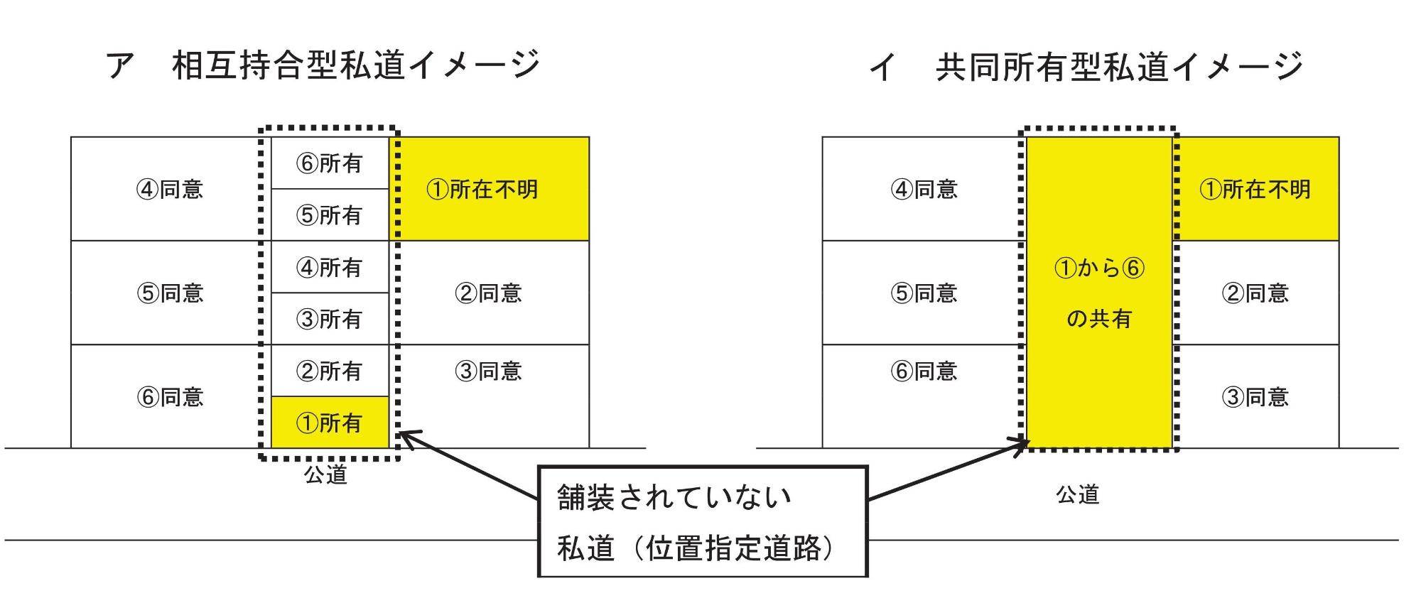 位置指定道路