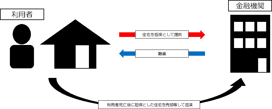 概略図