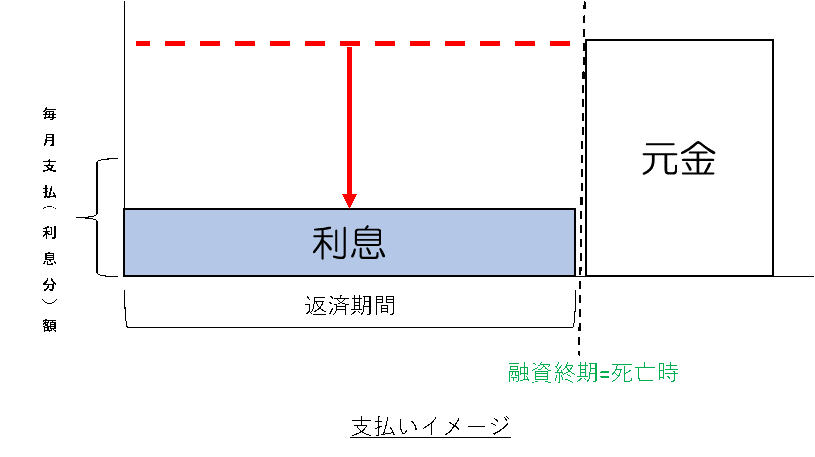 支払いイメージ